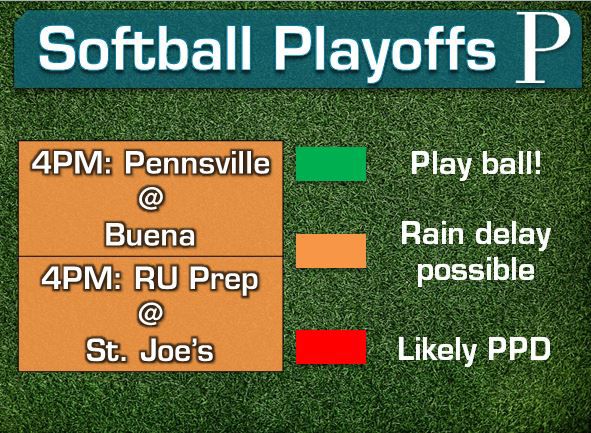 Weather may bring delays to the softball playoff games